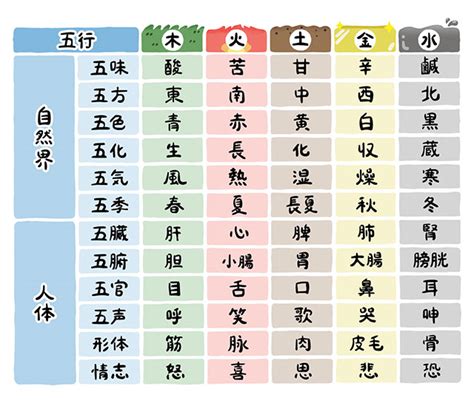 五行色体表とは|カラダは5つに分類される「五行説」とは｜東洋医学 